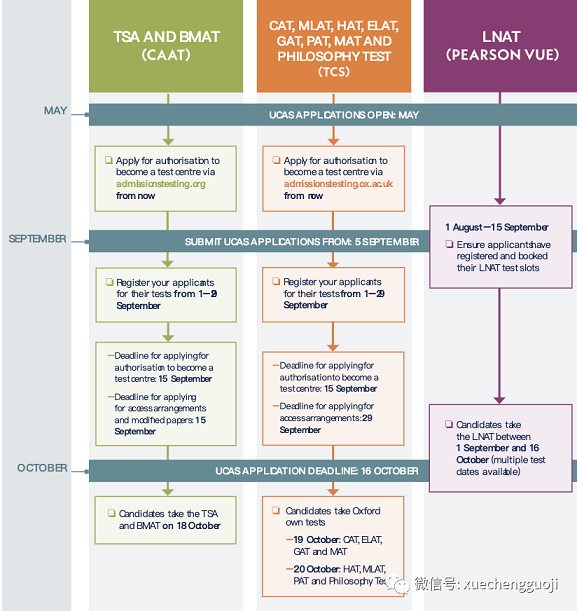 牛津官方入学笔试安排