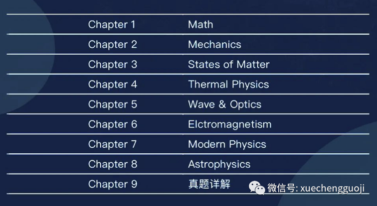 PAT课程设置