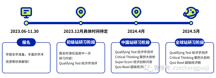 2023/24年NEC赛事安排
