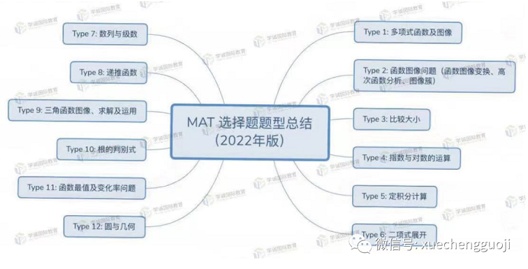 MAT选择题型总结
