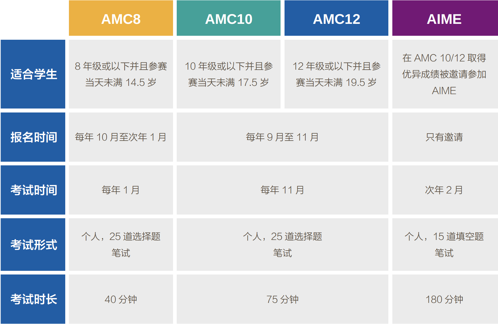 AMC赛事安排