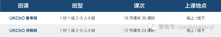 UKCHO化学竞赛课程安排