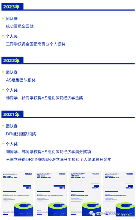 学员NEC经济竞赛获奖案例