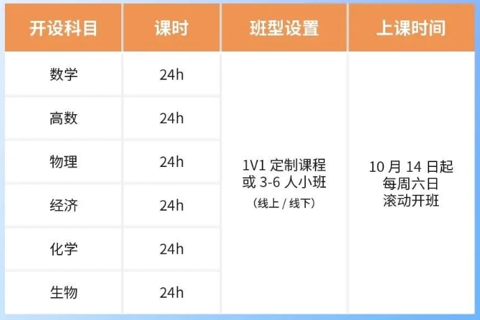 A-Level秋季同步辅导班