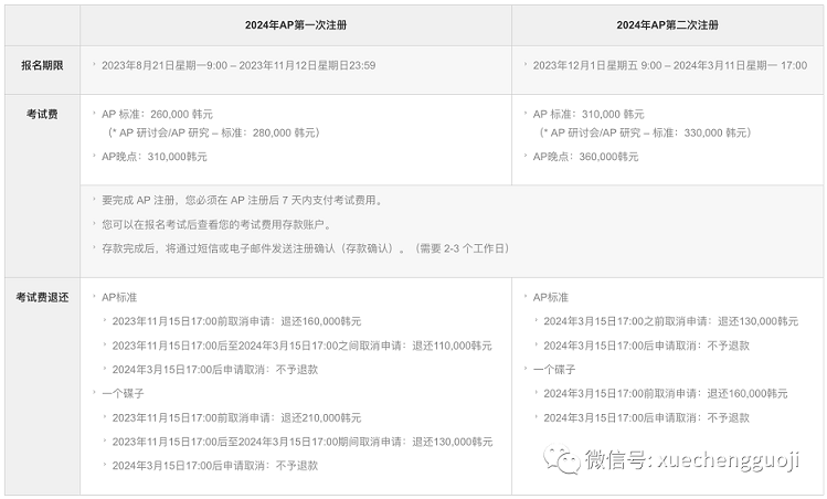 韩国地区2024年AP考试报名