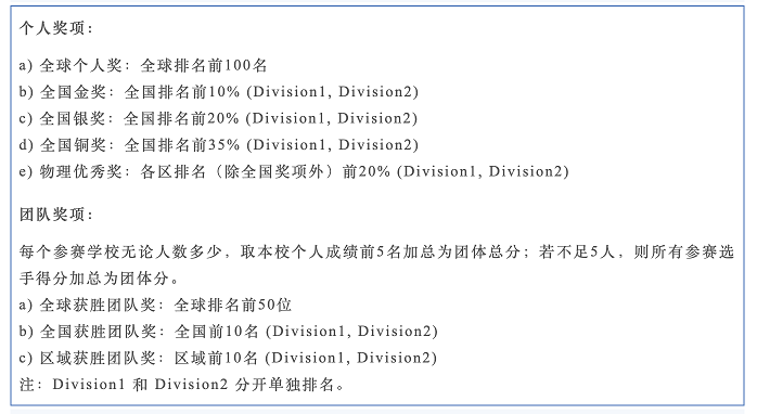 Physics Bowl物理碗竞赛奖项设置