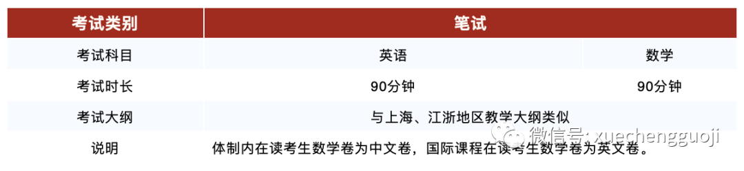 上海光华剑桥最新考情速递分享，附近期补录信息！