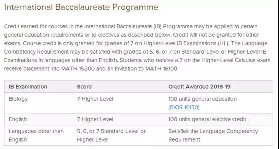 2022QS世界大学TOP50，IB、AP及雅思成绩要求