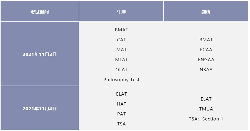 准备牛剑笔试的那些雷区你踩了吗?