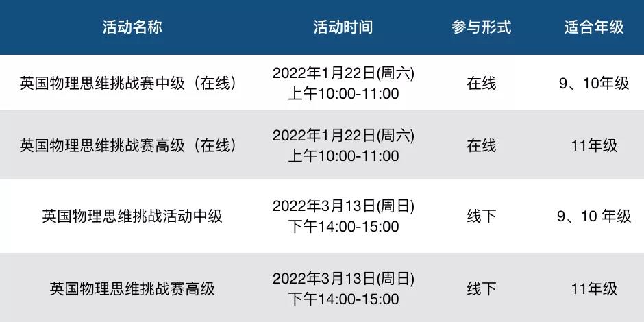 错过英国BPhO正赛？BPhO中级&高级挑战赛快来尝试下～