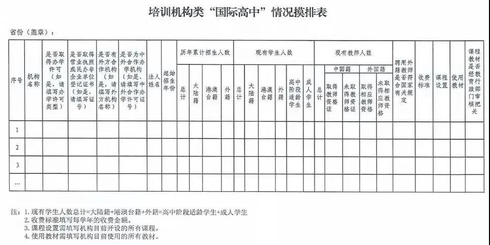 教育部对“国际高中”出手？国际学校将面临大整顿！