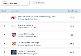 剑桥放榜！学诚国际教育学子成功斩获剑桥自然科学专业Offer！
