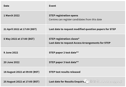 2022 STEP考试报名通道已开放！学诚国际教育整理了报名指南请查收～