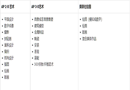 AP 2-D艺术与设计、AP 3-D艺术与设计、AP绘图之间的区别！