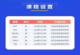 牛剑入学笔试PAT & ENGAA考多少分才能进面试？