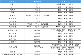 2022年上海市高中自招计划&“21所”招生计划出炉！