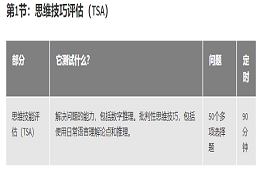 TSA考多少分才能进牛津大学面试环节？备考需要多久？