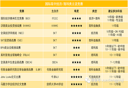 下半年最火的商科/经济竞赛：FBLA、NEC、IEO选哪个获奖几率高？