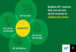 CollegeBoard 官方建议：不同专业应该选择哪些AP科目