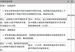IBDP科目全解析-IBDP艺术类课程介绍