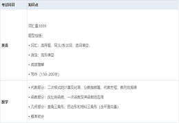 上海这些热门国际学校发布【入学考试考纲】啦，速速收藏吧～