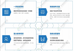 春节前最后一波招考汇总！WLSA/交中IB等热门上海国际学校还有机会！