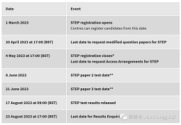 STEP考试在即，数学名师在线分享“S”级备考攻略！