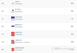 盘点英国大学数学专业TOP10院校入学要求！