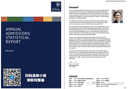 牛津2023年度报告！招了多少中国学生？哪些专业最火爆？