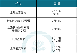 6月上海国际学校秋招考试时间汇总！