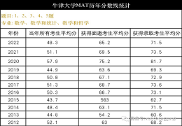 2023年MAT考试形式及题型